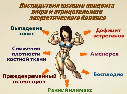 Яка норма жиру в організмі жінки мінімальний і нормальний відсоток жиру в жіночому організмі - (організмі) Яка норма жиру в організмі жінки мінімальний і нормальний відсоток жиру в жіночому організмі -