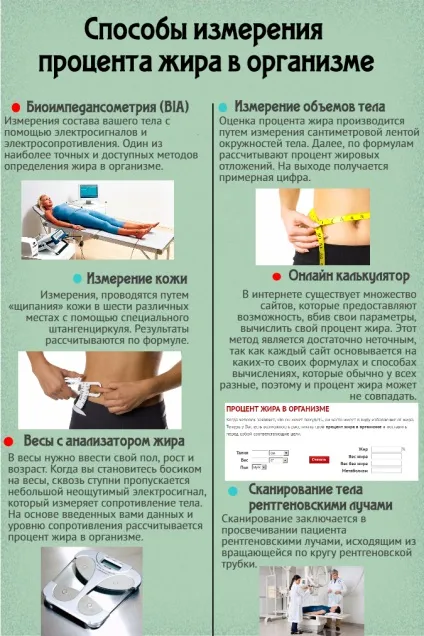 Яка норма жиру в організмі жінки мінімальний і нормальний відсоток жиру в жіночому організмі - (яка) Яка норма жиру в організмі жінки мінімальний і нормальний відсоток жиру в жіночому організмі -