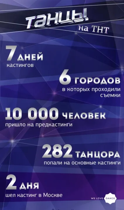 Як це влаштовано проект «танці» на тнт (проект) Як це влаштовано проект «танці» на тнт