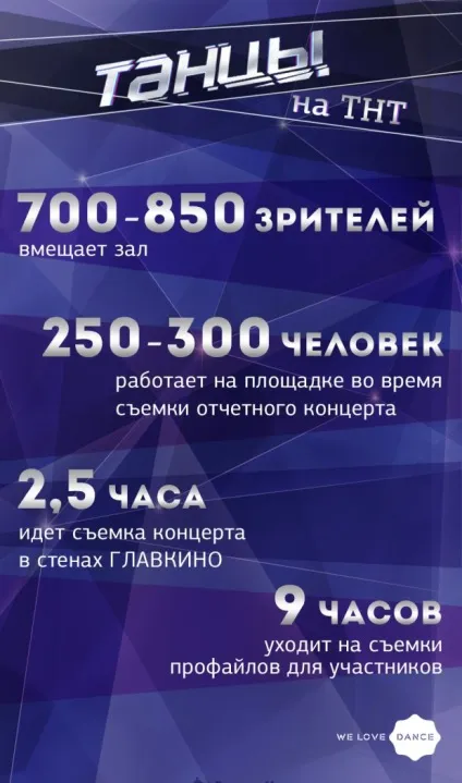 Як це влаштовано проект «танці» на тнт (танці) Як це влаштовано проект «танці» на тнт