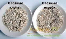 Які висівки потрібні для дієти П'єра Дюка (висівки) Які висівки потрібні для дієти П'єра Дюка