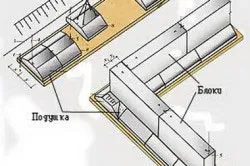 Які бувають фундаменти і в чому їхня відмінність (бувають) Які бувають фундаменти і в чому їхня відмінність