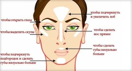 Як використовувати хайлайтер для особи правильно на фото і відео (особи) Як використовувати хайлайтер для особи правильно на фото і відео