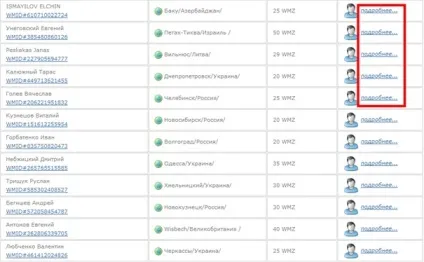 Як і де отримати атестат продавця в webmoney (webmoney) Як і де отримати атестат продавця в webmoney