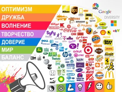 Які кольори сприятливо впливають на емоції людини взаємозв'язок тони і настрою (сприятливо) Які кольори сприятливо впливають на емоції людини взаємозв'язок тони і настрою