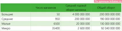 Ринок інтернет-торгівлі вУкаіни