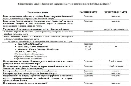 Керівництво користувача мобільного банку (користувача) Керівництво користувача мобільного банку