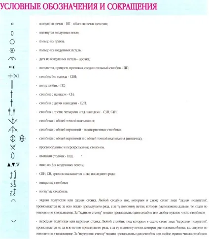 Румунське мереживо гачком схеми для початківців, майстер-клас, моделі (румунське мереживо) Румунське мереживо гачком схеми для початківців, майстер-клас, моделі