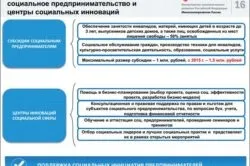 Як можна відкрити ип інваліду