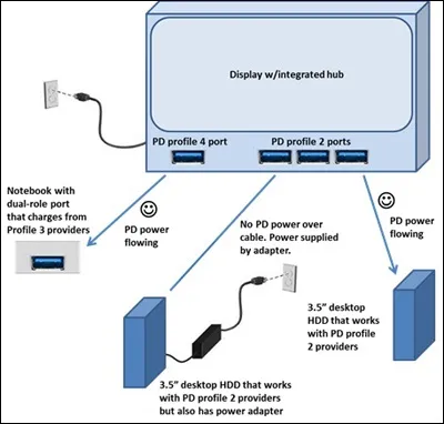 Як змінити швидкість usb модему Білайн (швидкість) Як змінити швидкість usb модему Білайн