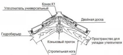 Як кріпити коник на металочерепицю (металочерепицю) Як кріпити коник на металочерепицю