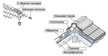 Як кріпити коник на металочерепицю (металочерепицю) Як кріпити коник на металочерепицю