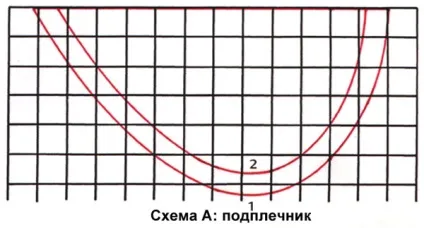 Як виготовити підплічники, уроки крою та шиття