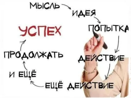 Як мотивувати себе 7 найкращих порад для досягнення мети (досягнення) Як мотивувати себе 7 найкращих порад для досягнення мети