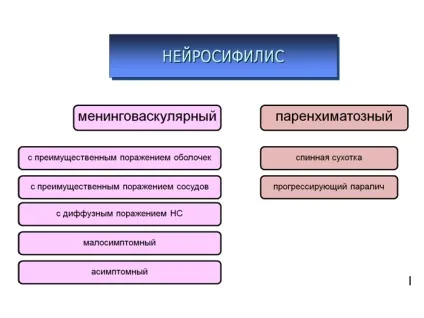Як лікувати третинний сифіліс (третинний) Як лікувати третинний сифіліс