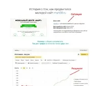 Як написати хороший маркетинговий кейс (Заголовки які містять) Як написати хороший маркетинговий кейс