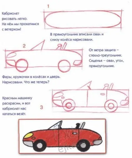 Як намалювати автомобіль кабріолет поетапно, за допомогою фото-схеми (автомобіль кабріолет) Як намалювати автомобіль кабріолет поетапно, за допомогою фото-схеми