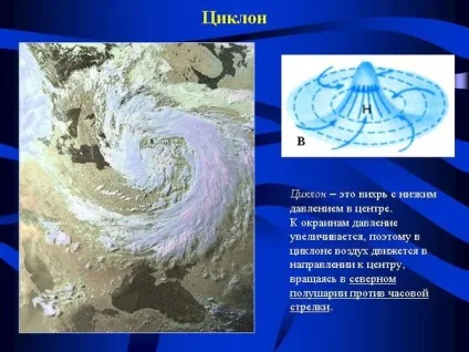 Як називається атмосферний вихор зі зниженим тиском повітря в центрі (кросворд) Як називається атмосферний вихор зі зниженим тиском повітря в центрі