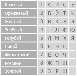 Якого кольору твоє ім'я