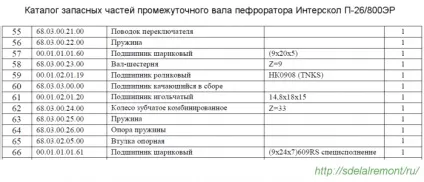 Як відремонтувати перфоратор Интерскол своїми руками, відео та фото (своїми) Як відремонтувати перфоратор Интерскол своїми руками, відео та фото