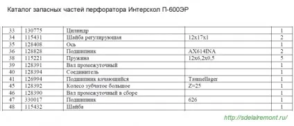 Як відремонтувати перфоратор Интерскол своїми руками, відео та фото (руками) Як відремонтувати перфоратор Интерскол своїми руками, відео та фото