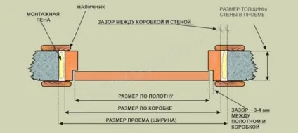 Як визначити розмір двері (визначити) Як визначити розмір двері