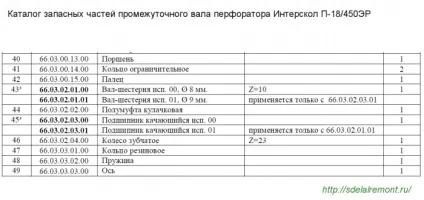 Як відремонтувати перфоратор Интерскол своїми руками, відео та фото (руками) Як відремонтувати перфоратор Интерскол своїми руками, відео та фото