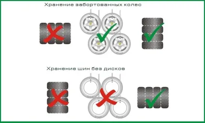 Як організувати зберігання коліс в гаражі, sdelai garazh (зберігання коліс в гаражі шин бензин речі) Як організувати зберігання коліс в гаражі, sdelai garazh