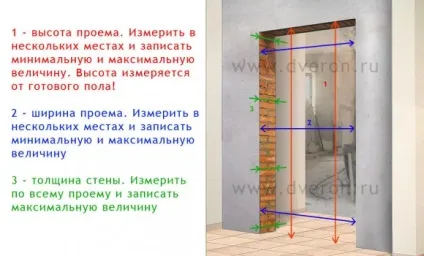 Як визначити розмір двері (двері) Як визначити розмір двері