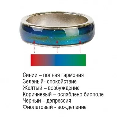 Який камінь змінює свій колір залежно від температури тіла (залежно) Який камінь змінює свій колір залежно від температури тіла