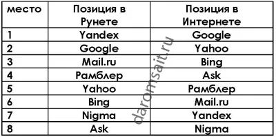 Який пошуковик краще, який браузер швидше (bing) Який пошуковик краще, який браузер швидше
