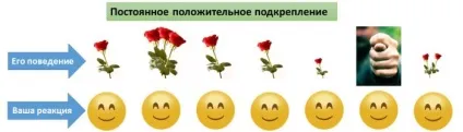 Як перевиховати людину практика (перевиховати) Як перевиховати людину практика