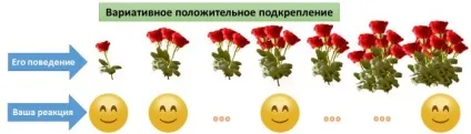 Як перевиховати людину практика (перевиховати) Як перевиховати людину практика