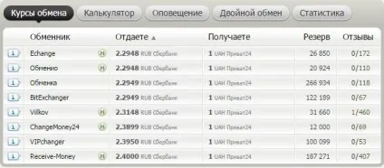 Як перевести гроші ізУкаіни в Україні - з ощадбанку на приват (перевести) Як перевести гроші ізУкаіни в Україні - з ощадбанку на приват