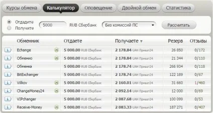 Як перевести гроші ізУкаіни в Україні - з ощадбанку на приват (ощадбанку) Як перевести гроші ізУкаіни в Україні - з ощадбанку на приват