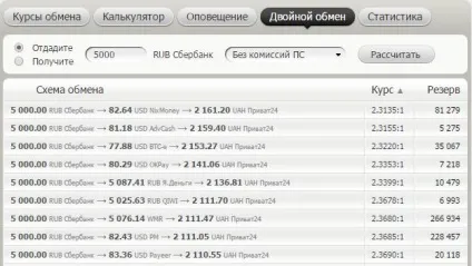 Як перевести гроші ізУкаіни в Україні - з ощадбанку на приват (ощадбанку) Як перевести гроші ізУкаіни в Україні - з ощадбанку на приват