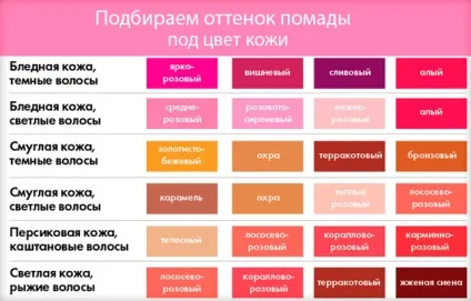 Як підібрати помаду під колір шкіри і очей вибираємо відповідний відтінок на-віч (колір) Як підібрати помаду під колір шкіри і очей вибираємо відповідний відтінок на-віч