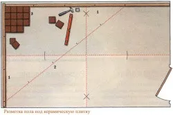 Як покласти плитку на підлогу своїми силами (силами) Як покласти плитку на підлогу своїми силами