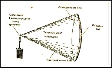 Як користуватися люксметром (коефіцієнт ослаблення насадки) Як користуватися люксметром