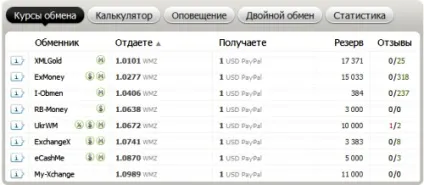 Як поповнити гаманець paypal (paypal) Як поповнити гаманець paypal