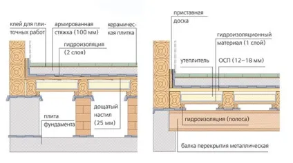 Як покласти плитку на фанеру підготовка поверхні, технологія укладання (фанеру) Як покласти плитку на фанеру підготовка поверхні, технологія укладання