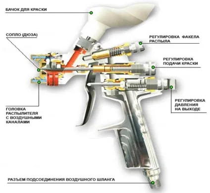 Як користуватися фарбопультом як чистити, регулювати, розібрати, розбавити фарбу, відео та фото (як користуватися фарбопультом правильно чистити регулювати приготувати) Як користуватися фарбопультом як чистити, регулювати, розібрати, розбавити фарбу, відео та фото