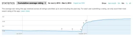 Як правильно просити користувачів поставити оцінку з додатком в app store (оцінку) Як правильно просити користувачів поставити оцінку з додатком в app store