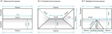 Як правильно розрахувати металочерепицю на покрівлю, компанія «сталевий світ» (розрахунку металочерепиці покрівлю) Як правильно розрахувати металочерепицю на покрівлю, компанія «сталевий світ»