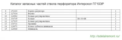 Як правильно розібрати перфоратори Интерскол різних моделей (Интерскол) Як правильно розібрати перфоратори Интерскол різних моделей