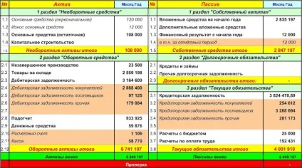 Як правильно скласти управлінський баланс - про облік з любов'ю (правильно) Як правильно скласти управлінський баланс - про облік з любов'ю