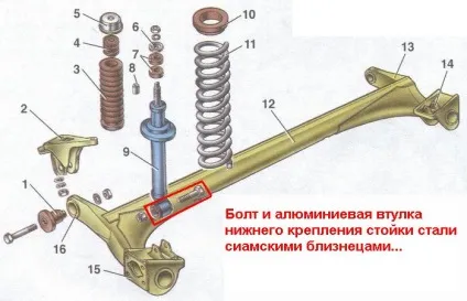 Як правильно встановити задні стійки - перегляд теми (іномарка) Як правильно встановити задні стійки - перегляд теми