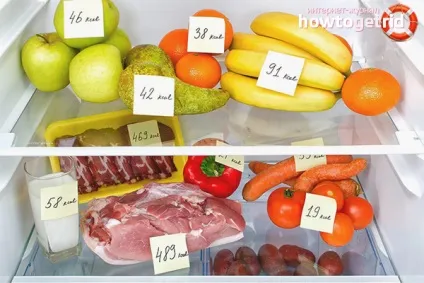 Як правильно рахувати калорії, щоб схуднути (калорії) Як правильно рахувати калорії, щоб схуднути