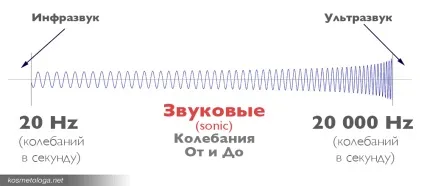 Як працює щітка для особи (ультразвукова хвиля може) Як працює щітка для обличчя