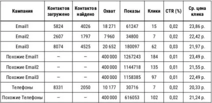 Як працювати з оріямі і що це дає рекламодавцеві () Як працювати з оріямі і що це дає рекламодавцеві
